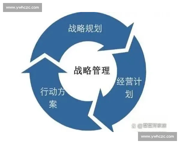 整体竞争力提升下的企业发展战略与资源优化路径研究