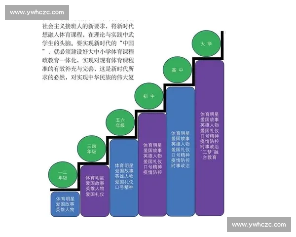 新时代背景下我国中小学体育教育创新与持续发展研究