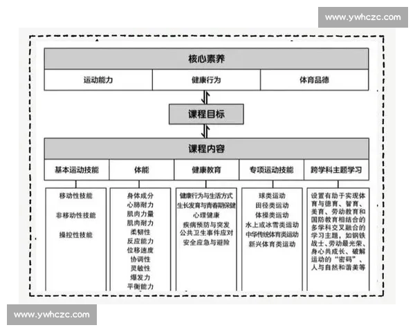 体育健康管理模式创新与科学干预策略研究探索与实践 体育健康管理模式创新与科学干预策略研究探索与实践