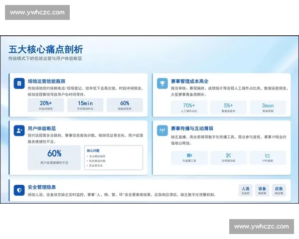 赛事运营全流程解析与创新策略提升实战指南