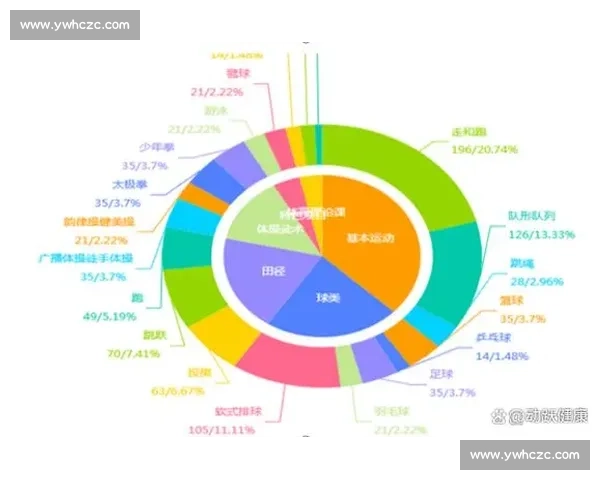 体育训练效果评估与数据分析在运动表现提升中的应用研究