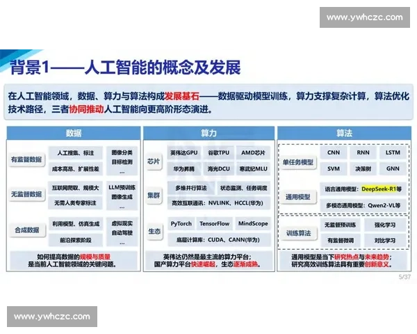 基于人工智能与多模态监测的青少年运动损伤预防体育科学研究体系 基于人工智能与多模态监测的青少年运动损伤预防体育科学研究体系